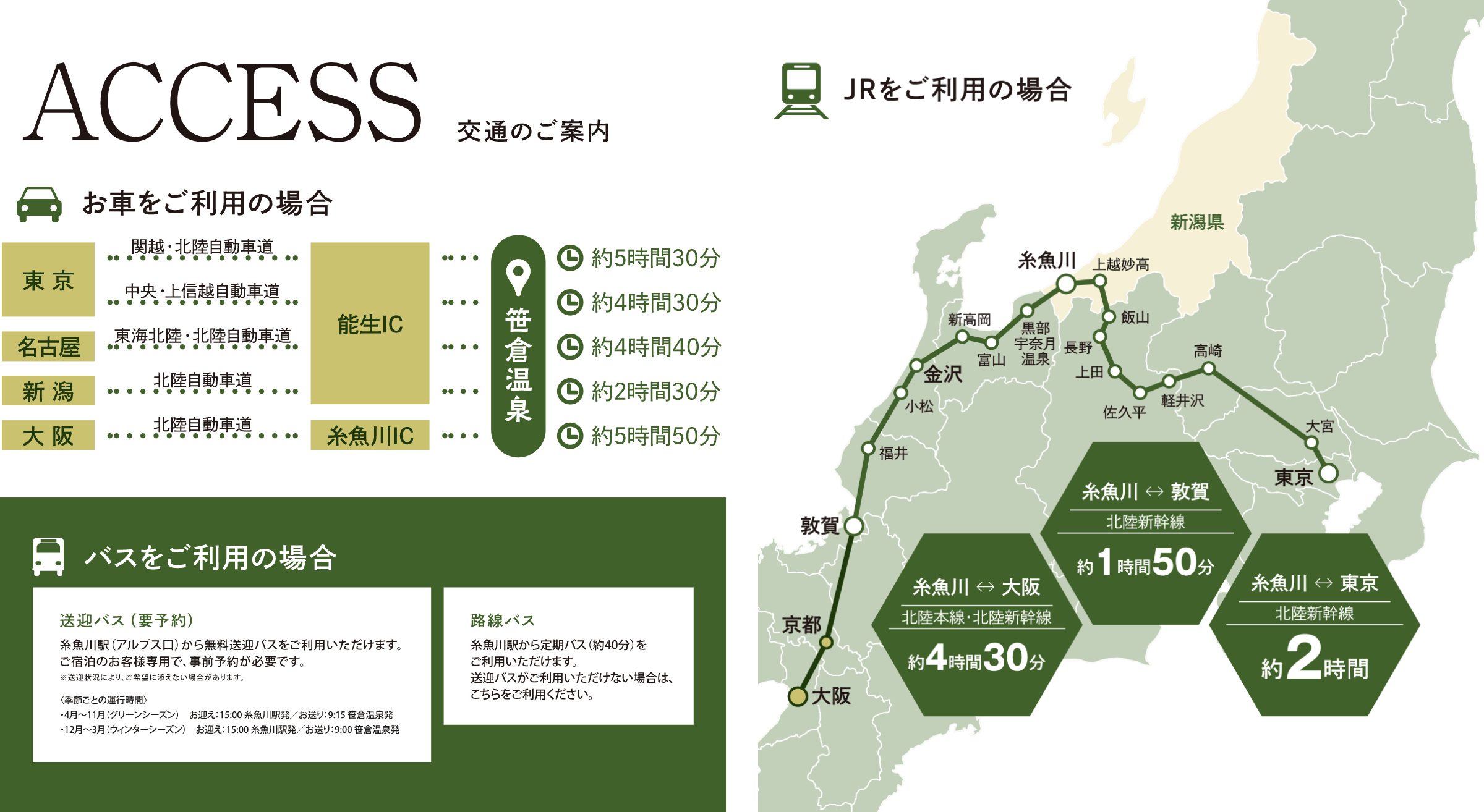 アクセス